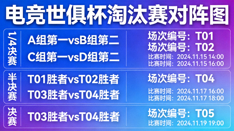 电竞世俱杯淘汰赛对阵图展示板，标注比赛时间与场次编号